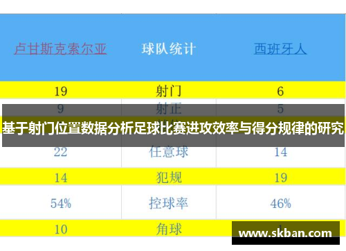 基于射门位置数据分析足球比赛进攻效率与得分规律的研究